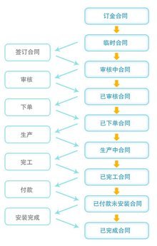 家博士櫥柜 智聯未來，匠心打造計算機網絡系統工程服務新標桿