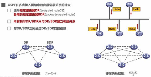 計算機網絡學習筆記 構成、作用與服務關鍵環節